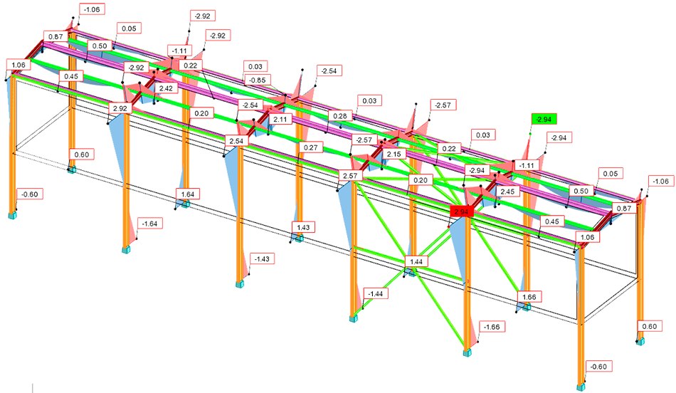Проектирование навеса над железной дорогой